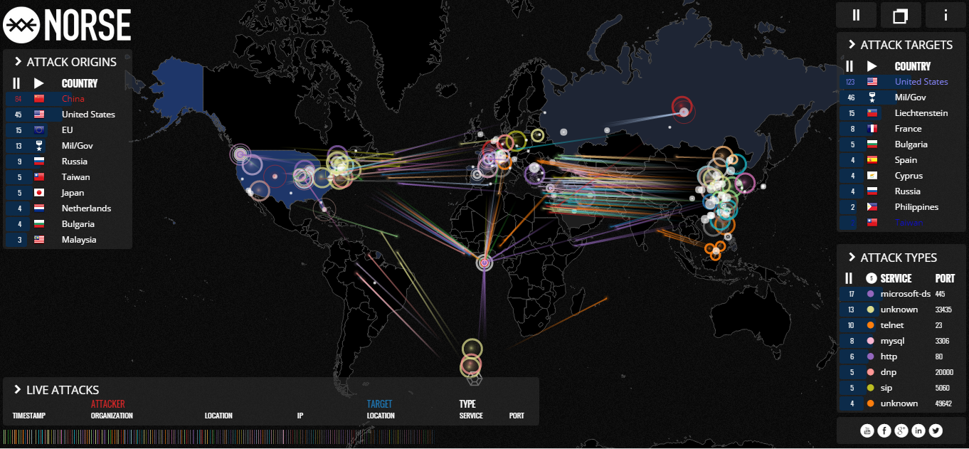 Real-Time Cyber-Attack Map Shows the Truth of Global Cyber War…